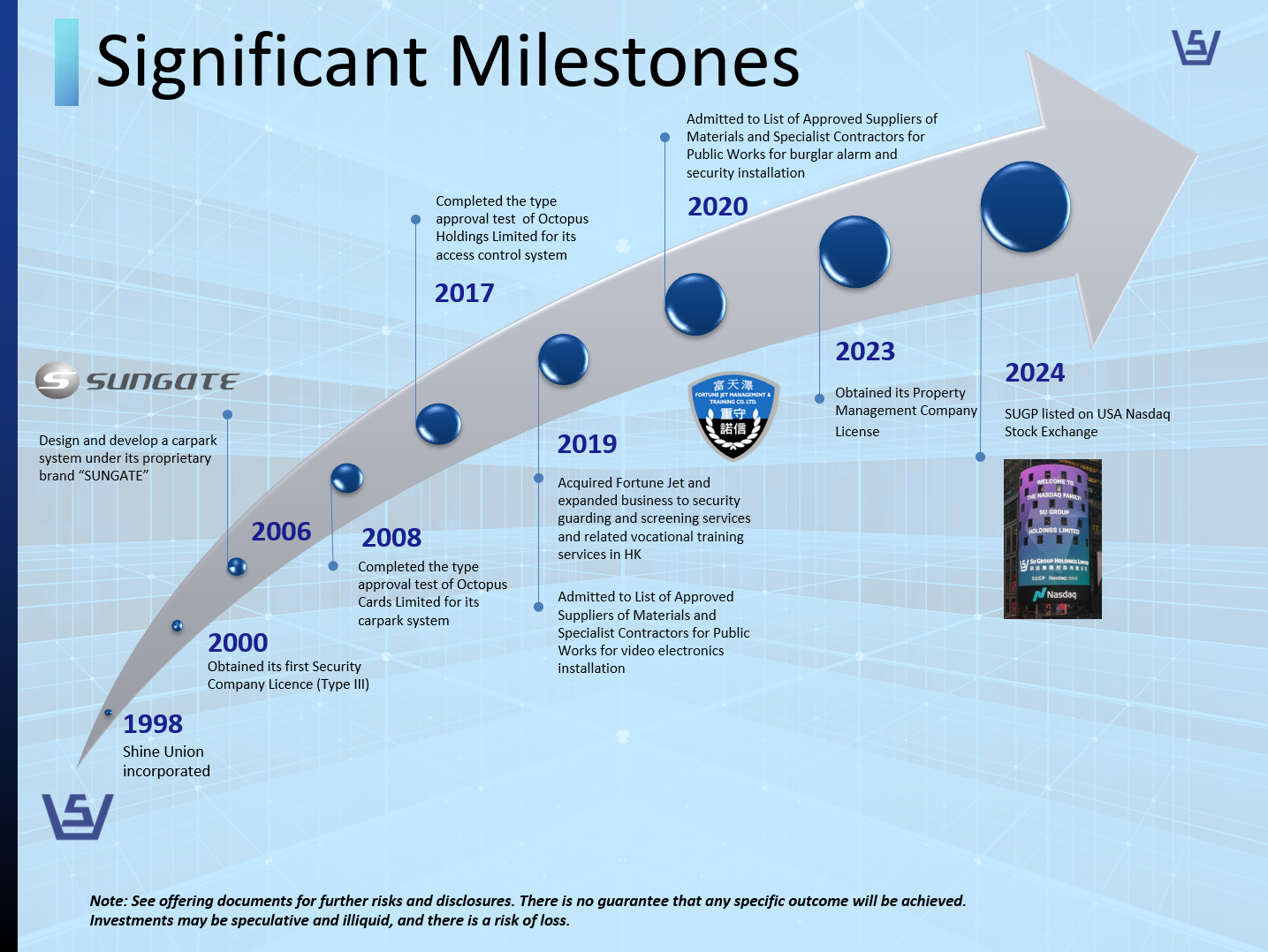 SUGP milestones.png